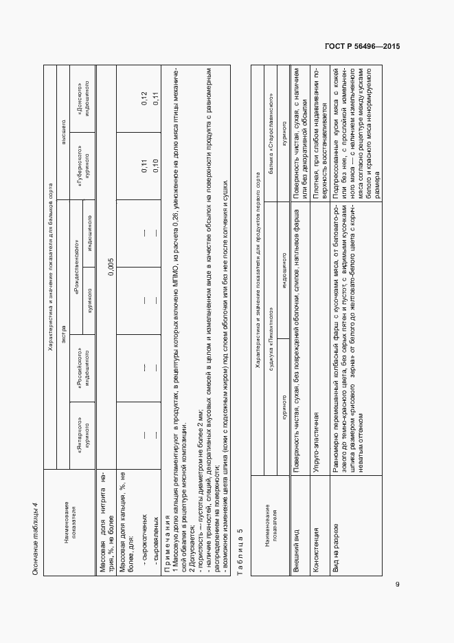 Страница 12 ГОСТ Р 56496-2015
