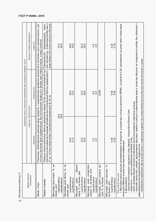 Страница 13 ГОСТ Р 56496-2015
