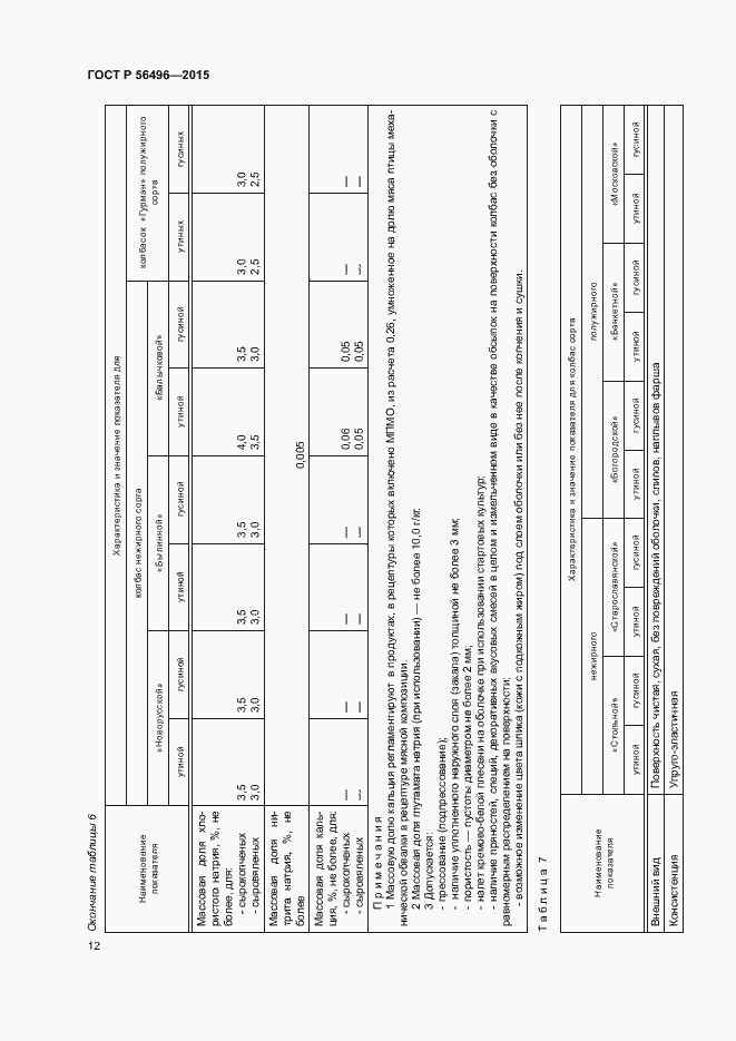 Страница 15 ГОСТ Р 56496-2015