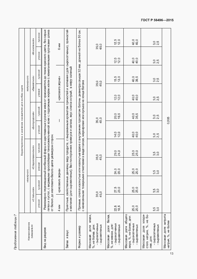 Страница 16 ГОСТ Р 56496-2015