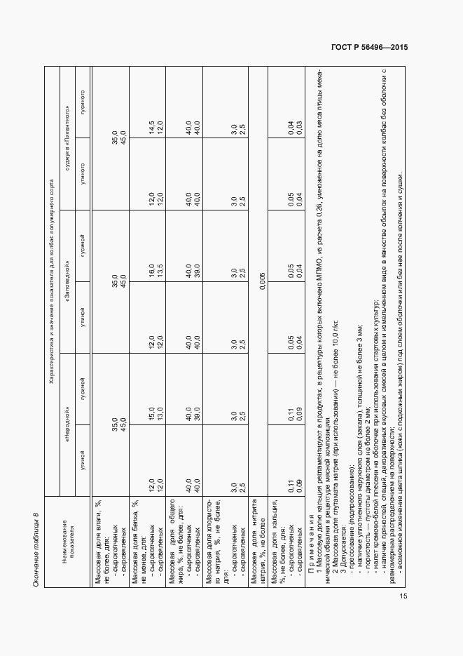 Страница 18 ГОСТ Р 56496-2015