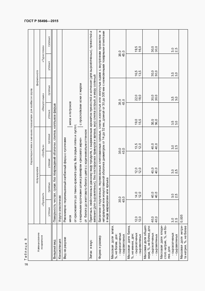 Страница 19 ГОСТ Р 56496-2015