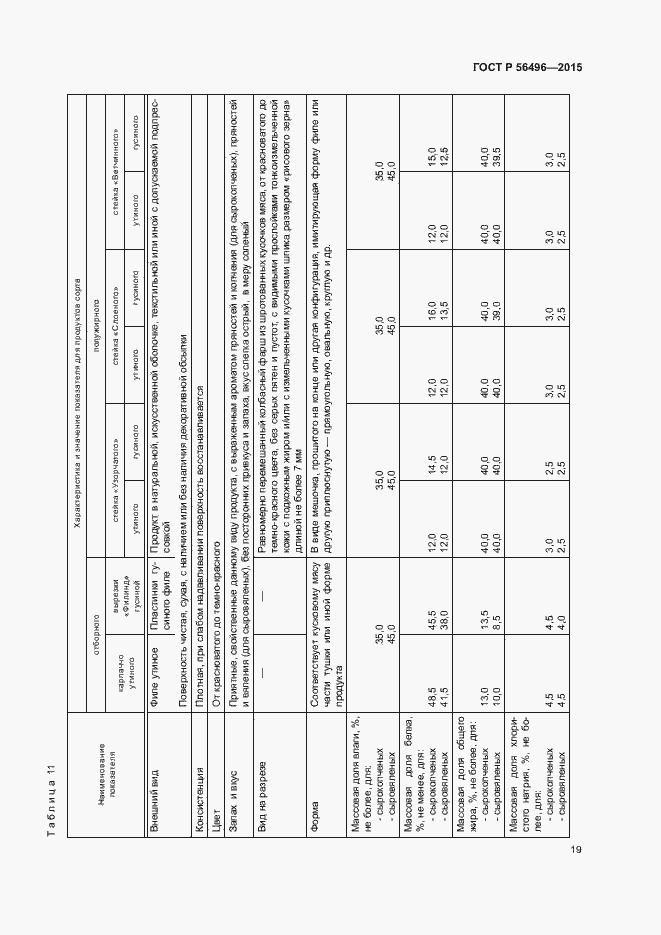 Страница 22 ГОСТ Р 56496-2015