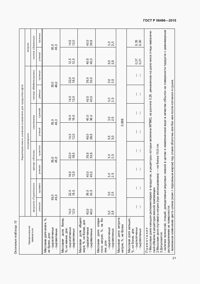 Страница 24 ГОСТ Р 56496-2015