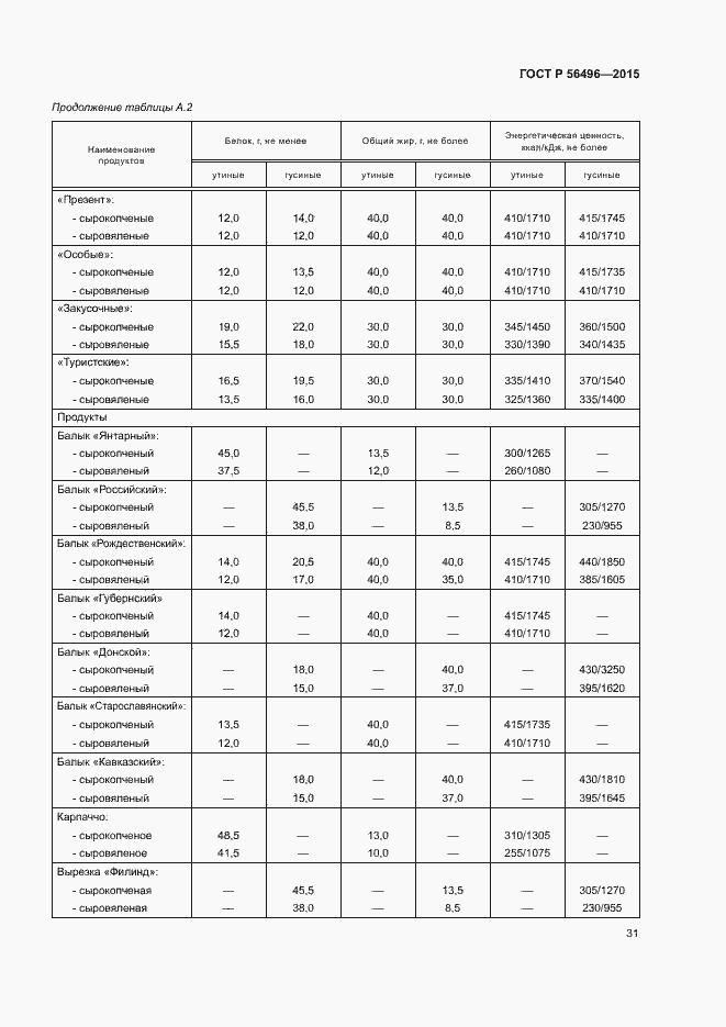 Страница 34 ГОСТ Р 56496-2015