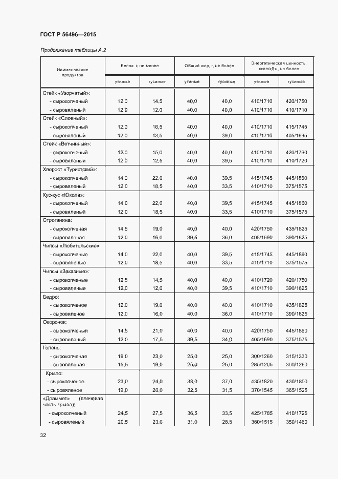 Страница 35 ГОСТ Р 56496-2015