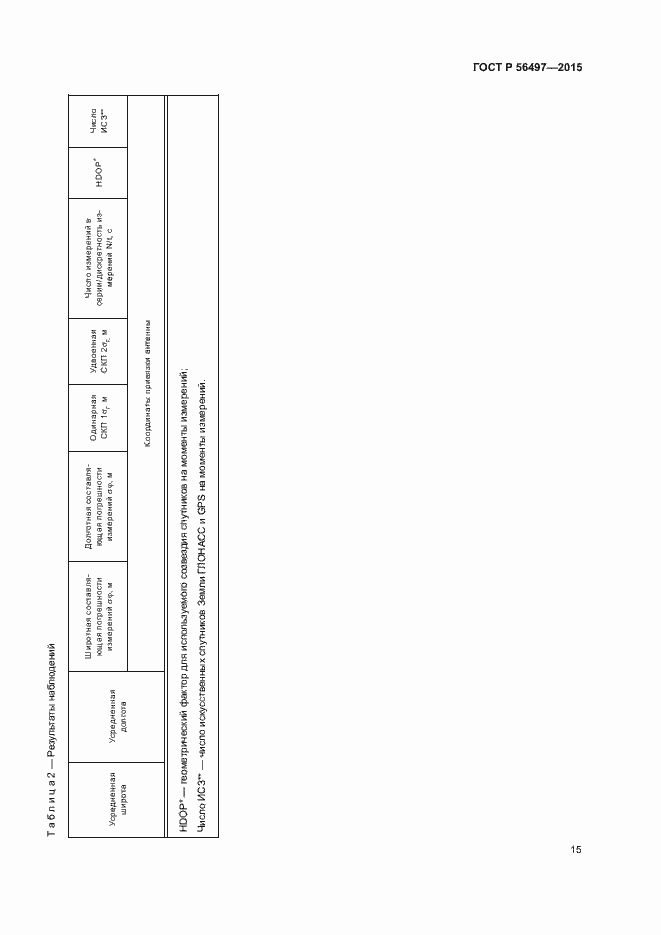 Страница 18 ГОСТ Р 56497-2015