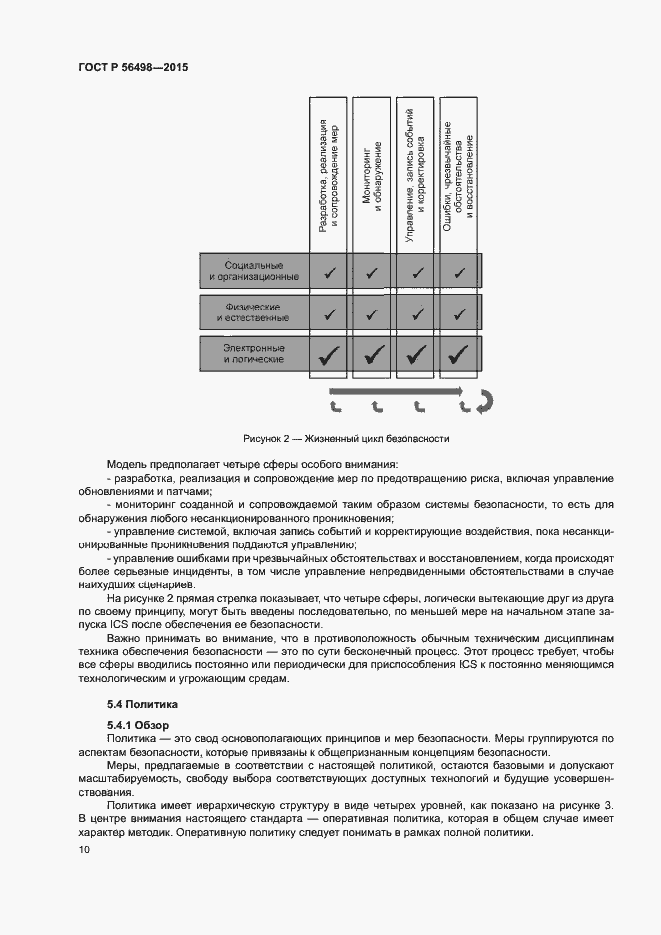 Страница 14 ГОСТ Р 56498-2015