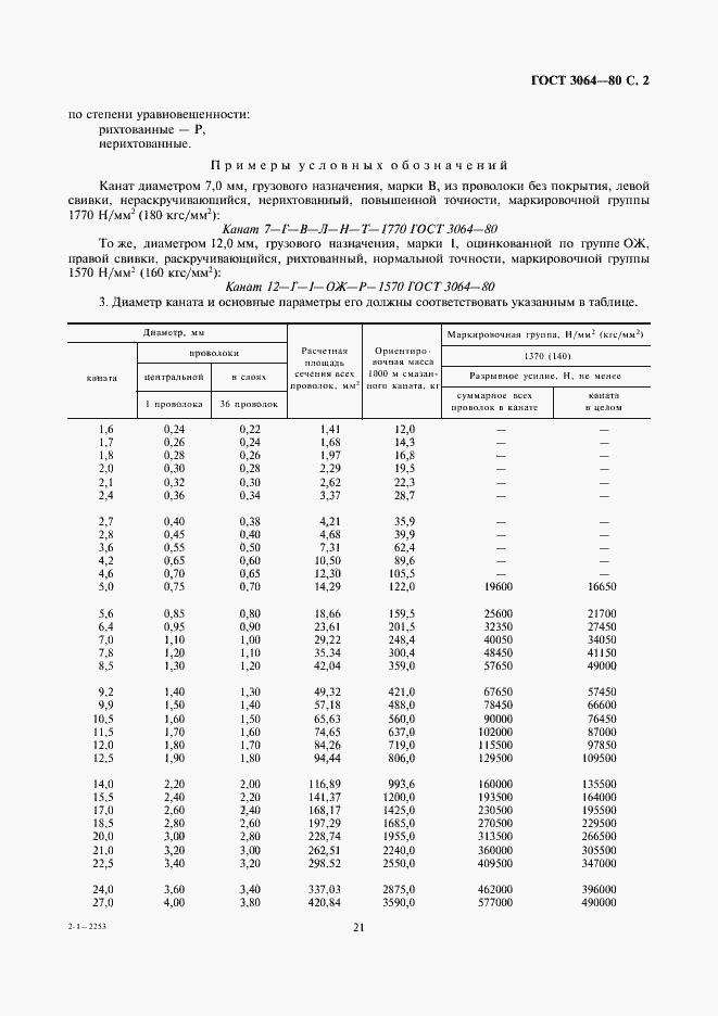 Страница 2 ГОСТ 3064-80