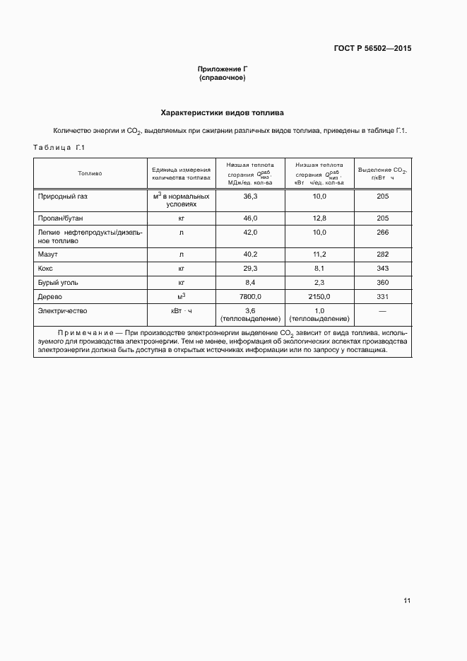 Страница 15 ГОСТ Р 56502-2015