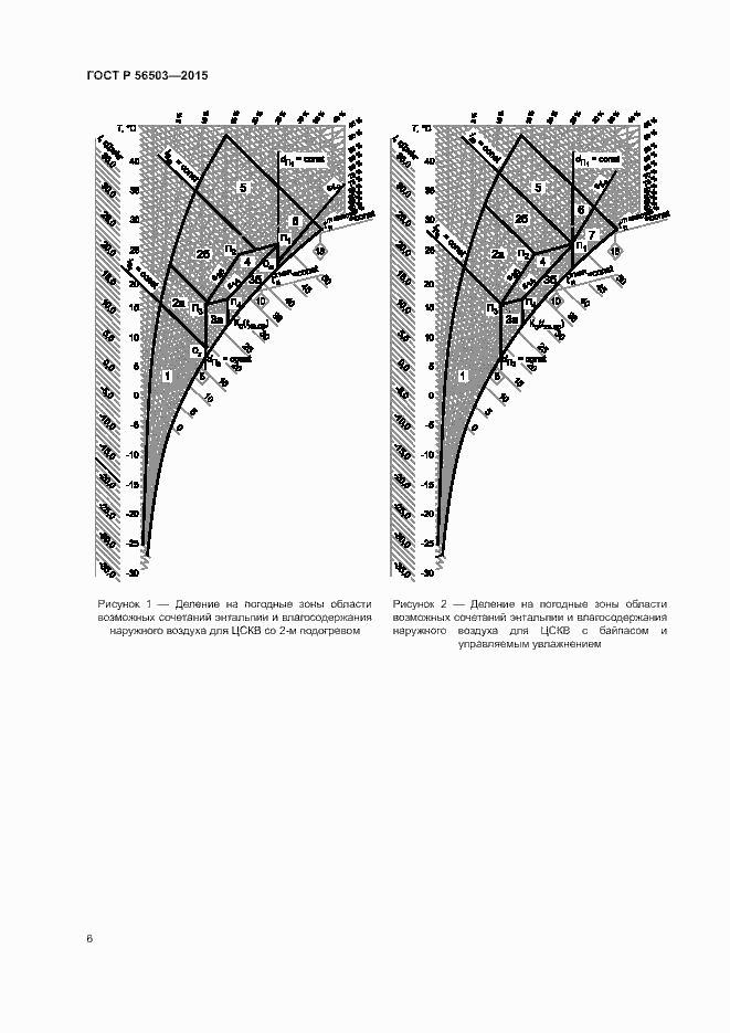 Страница 10 ГОСТ Р 56503-2015