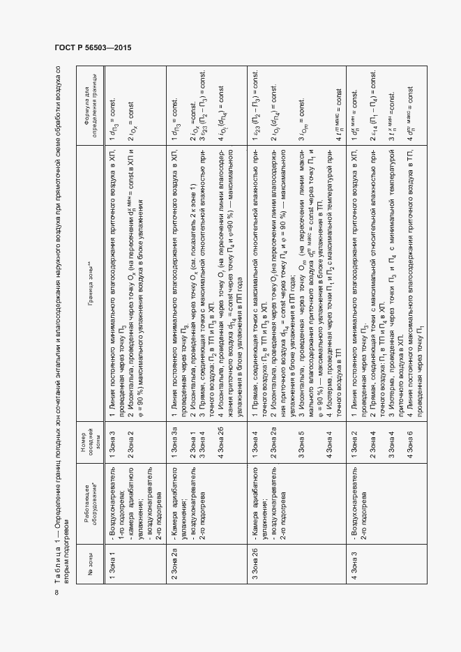 Страница 12 ГОСТ Р 56503-2015