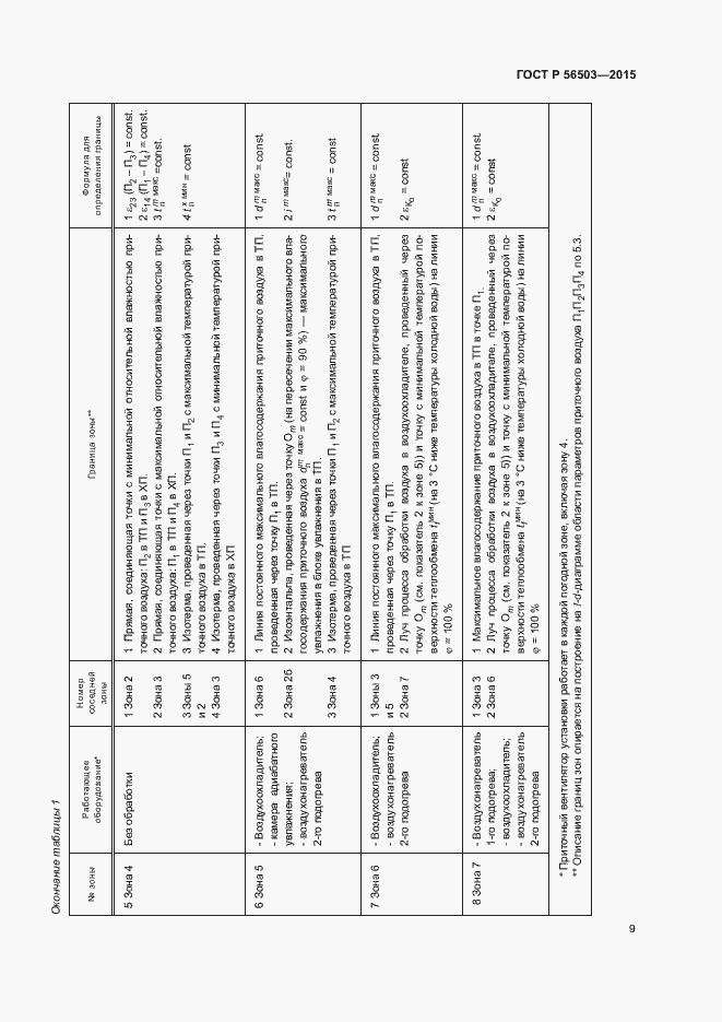 Страница 13 ГОСТ Р 56503-2015