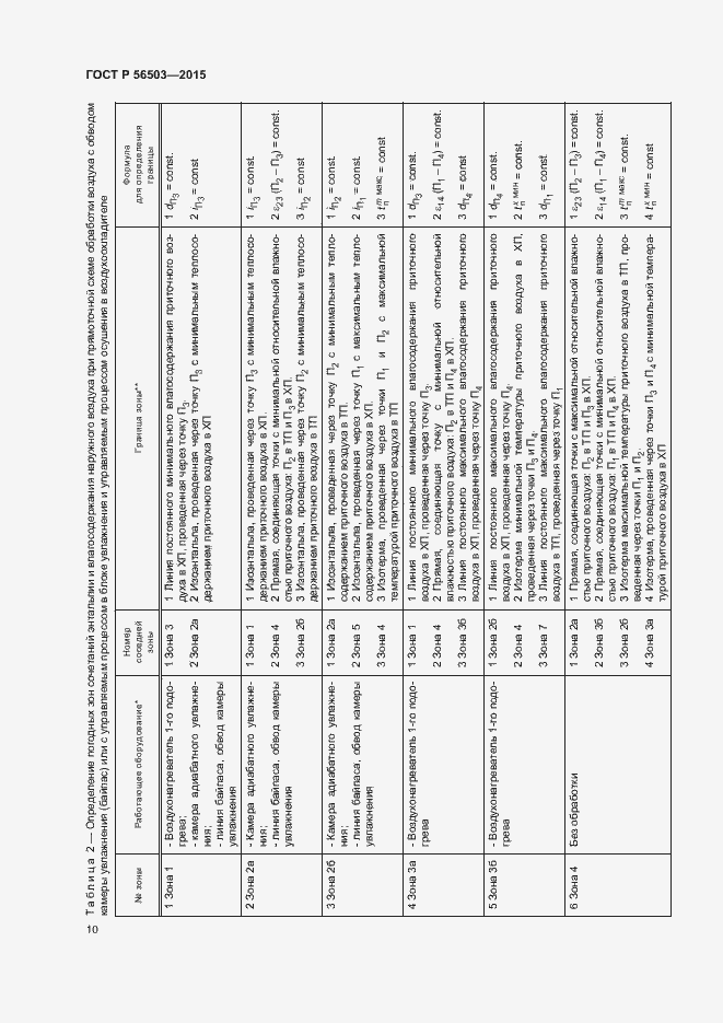 Страница 14 ГОСТ Р 56503-2015