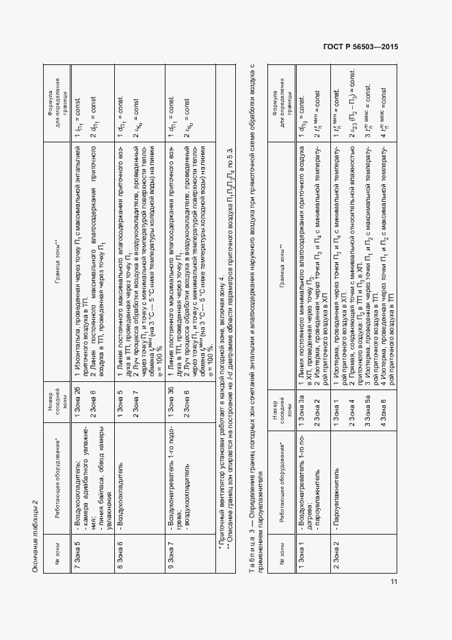 Страница 15 ГОСТ Р 56503-2015