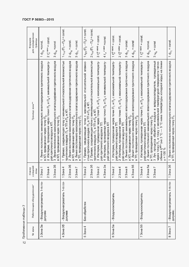 Страница 16 ГОСТ Р 56503-2015