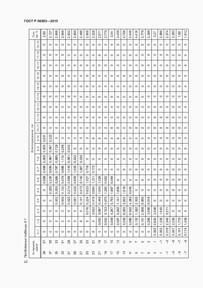 Страница 26 ГОСТ Р 56503-2015