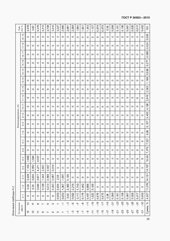 Страница 29 ГОСТ Р 56503-2015