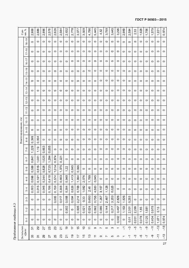 Страница 31 ГОСТ Р 56503-2015
