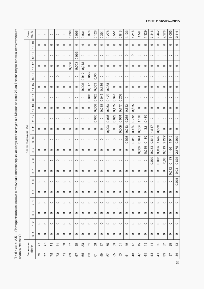Страница 35 ГОСТ Р 56503-2015
