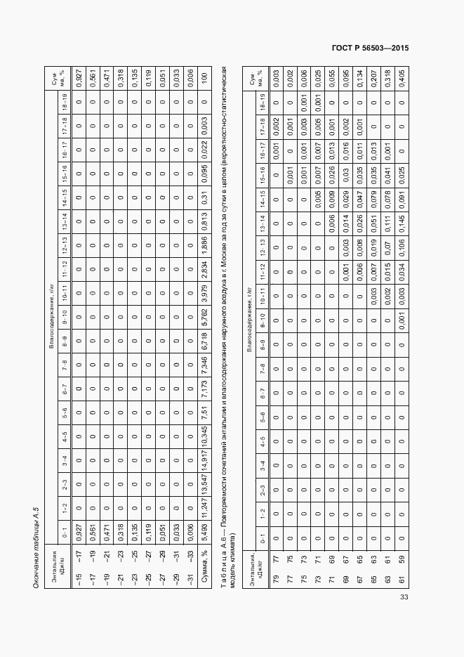 Страница 37 ГОСТ Р 56503-2015
