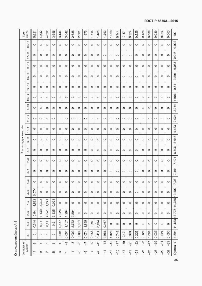 Страница 39 ГОСТ Р 56503-2015