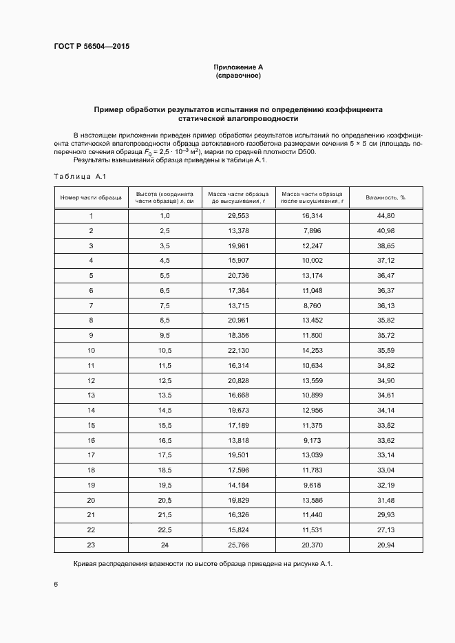 Страница 8 ГОСТ Р 56504-2015