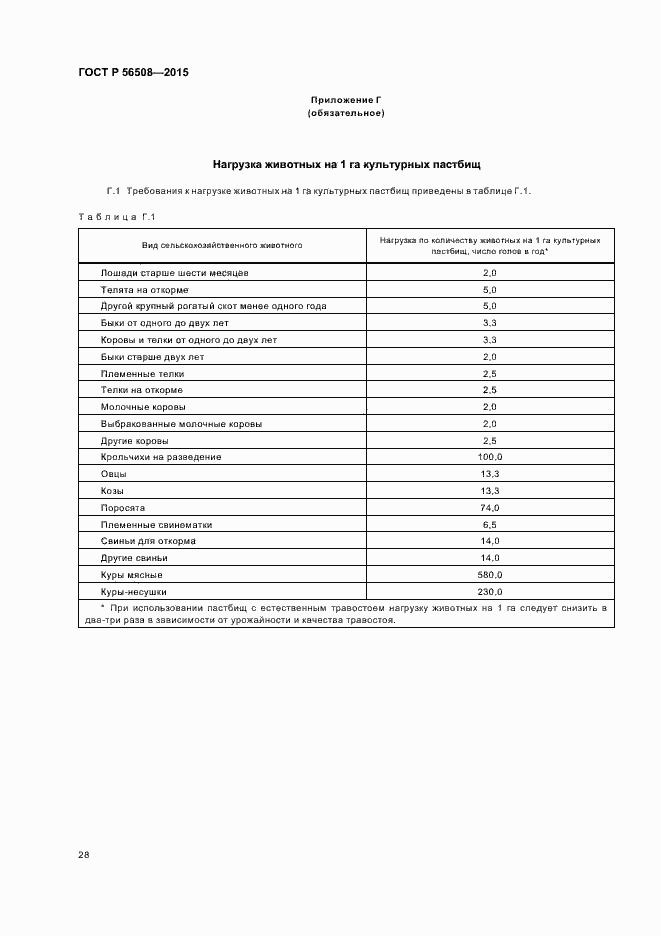 Страница 33 ГОСТ Р 56508-2015