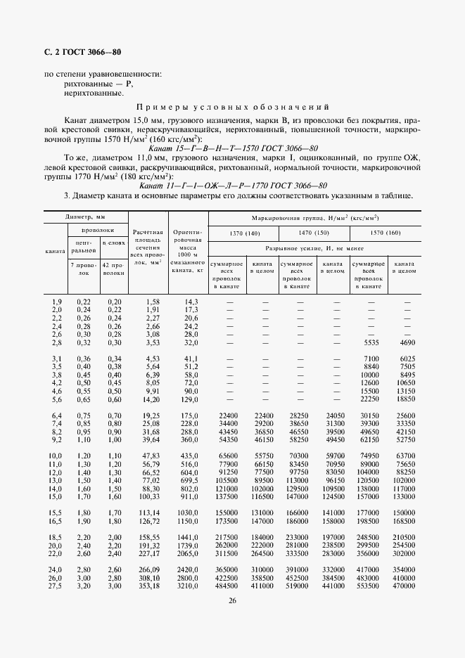 Страница 2 ГОСТ 3066-80