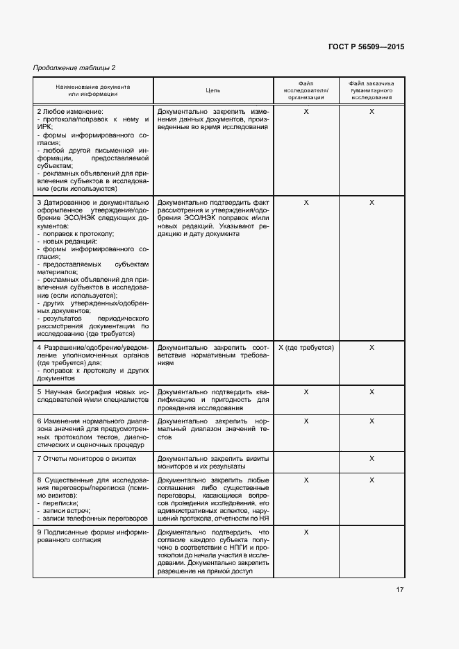 Страница 20 ГОСТ Р 56509-2015
