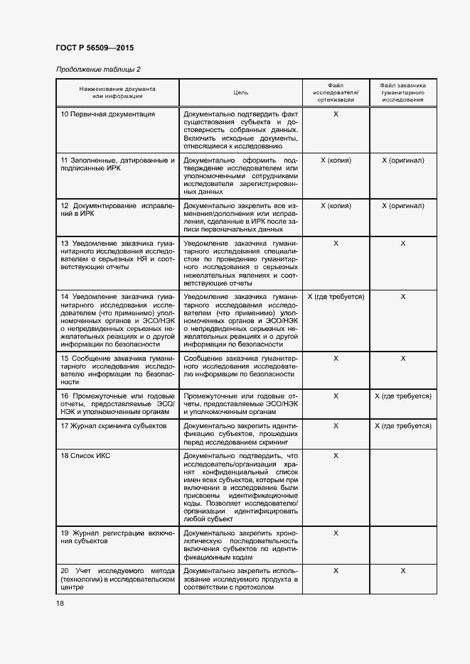 Страница 21 ГОСТ Р 56509-2015