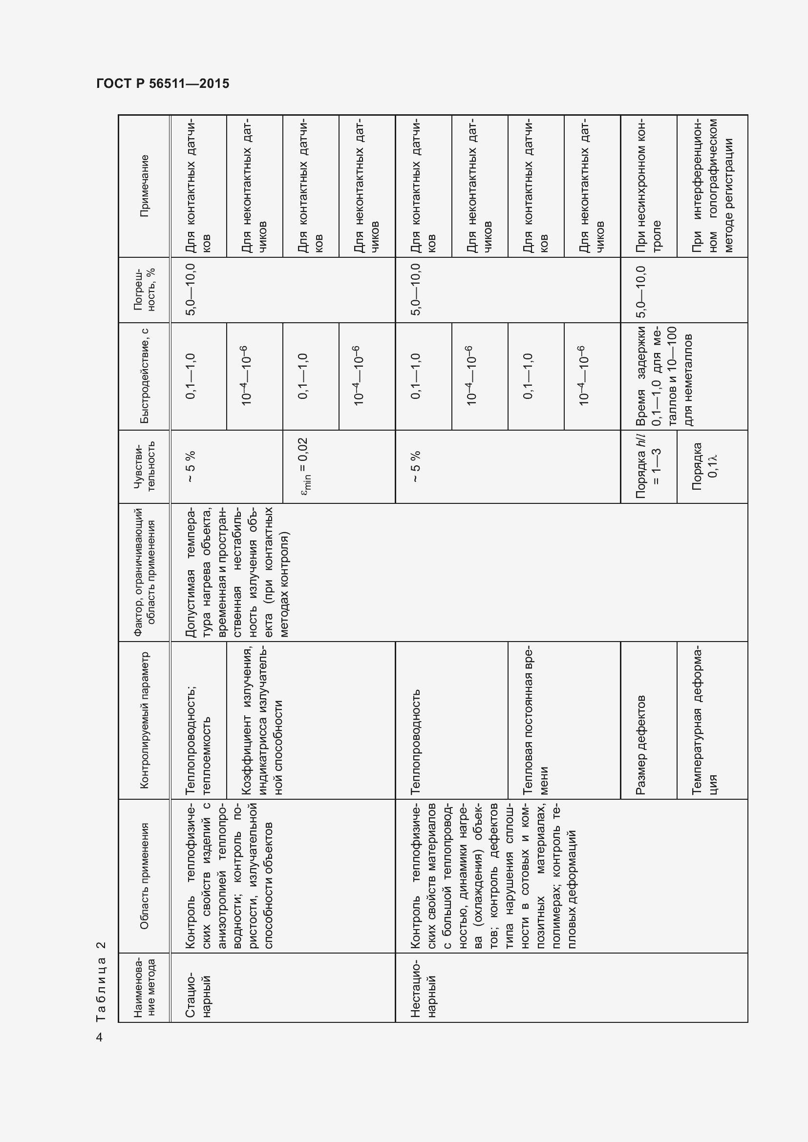 Страница 8 ГОСТ Р 56511-2015