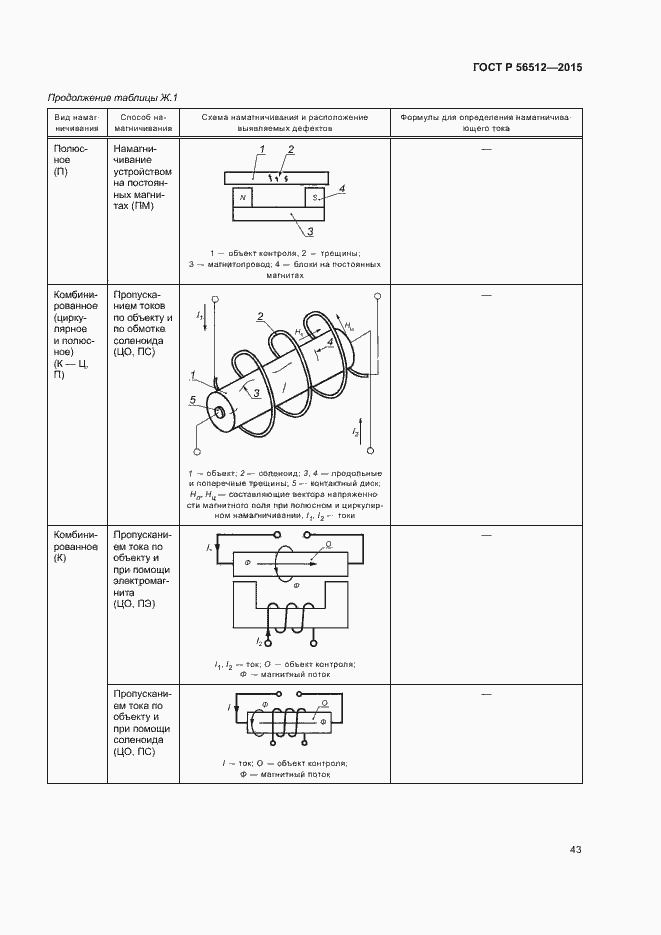 Страница 47 ГОСТ Р 56512-2015