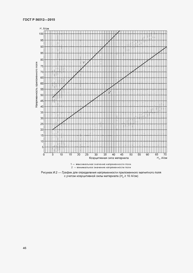Страница 50 ГОСТ Р 56512-2015