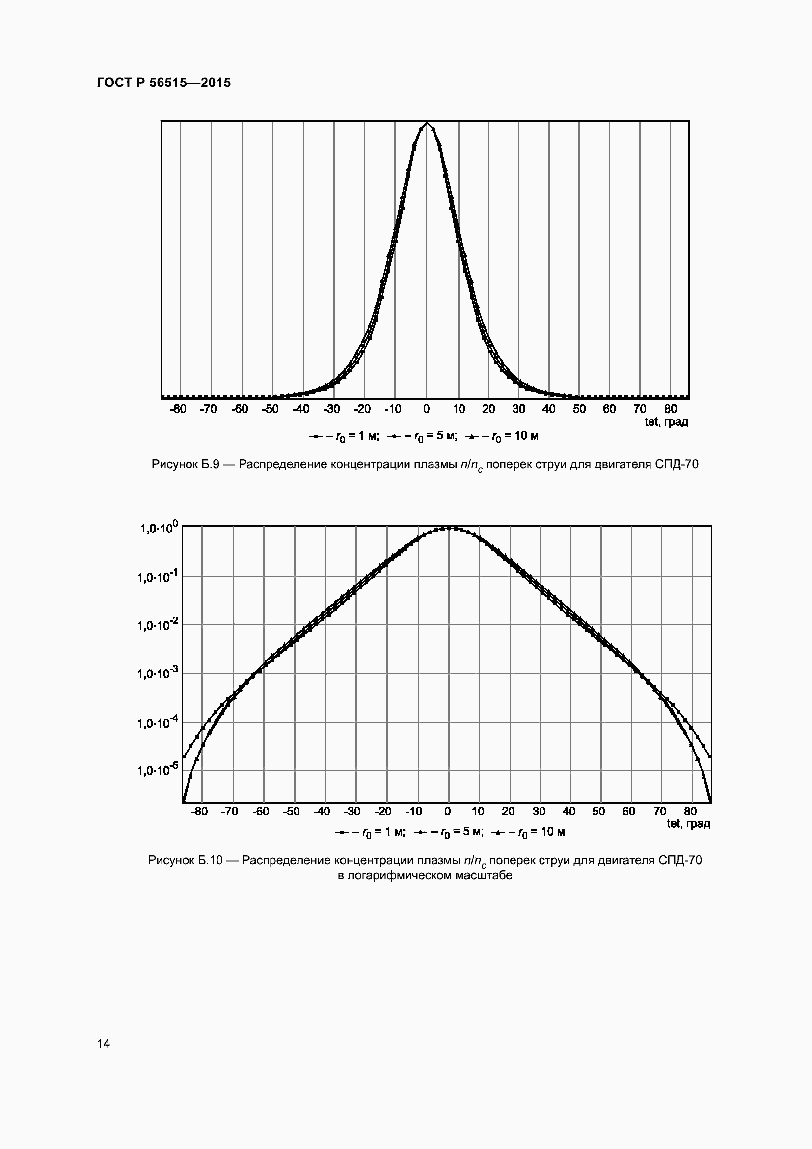 Страница 18 ГОСТ Р 56515-2015