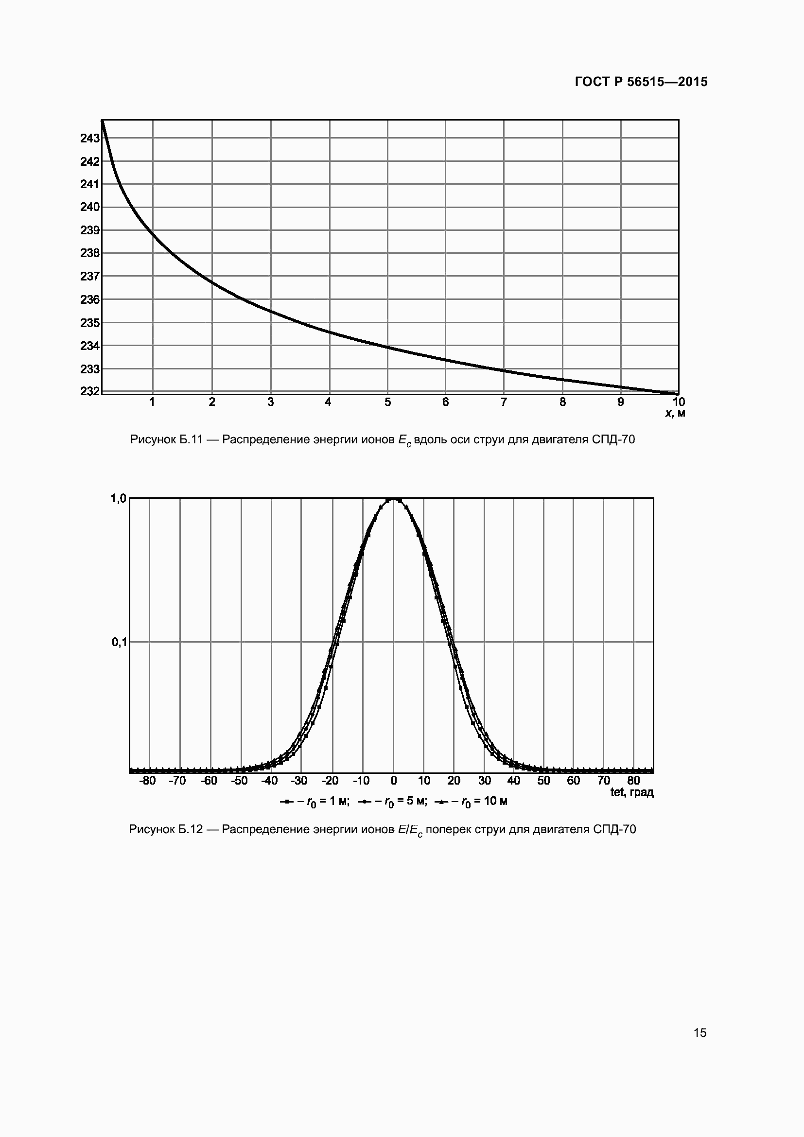 Страница 19 ГОСТ Р 56515-2015