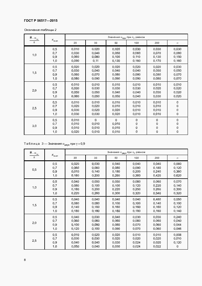 Страница 11 ГОСТ Р 56517-2015