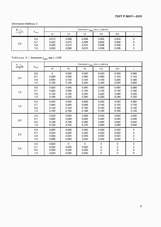 Страница 12 ГОСТ Р 56517-2015