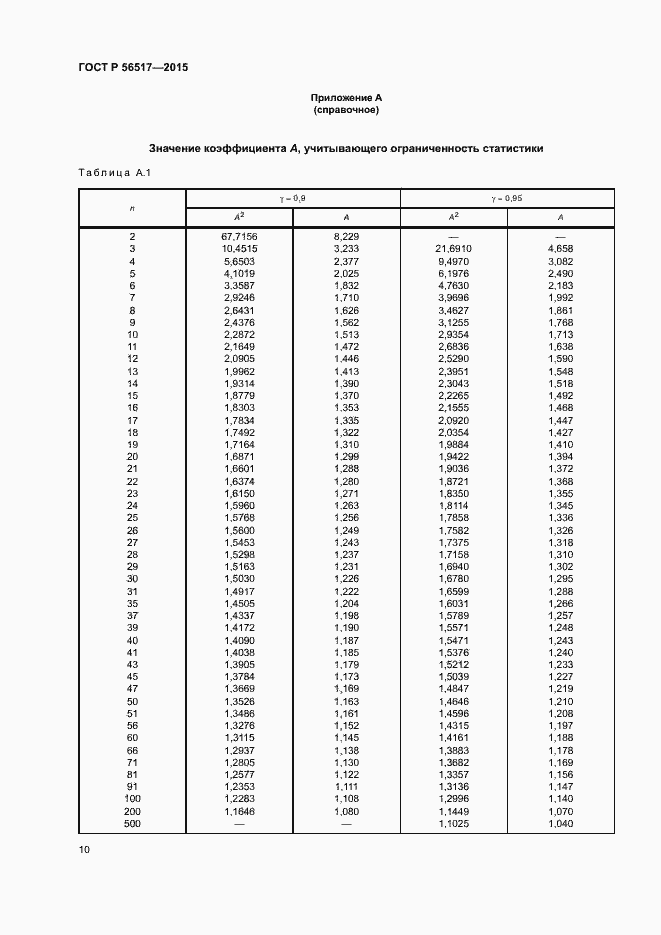 Страница 13 ГОСТ Р 56517-2015