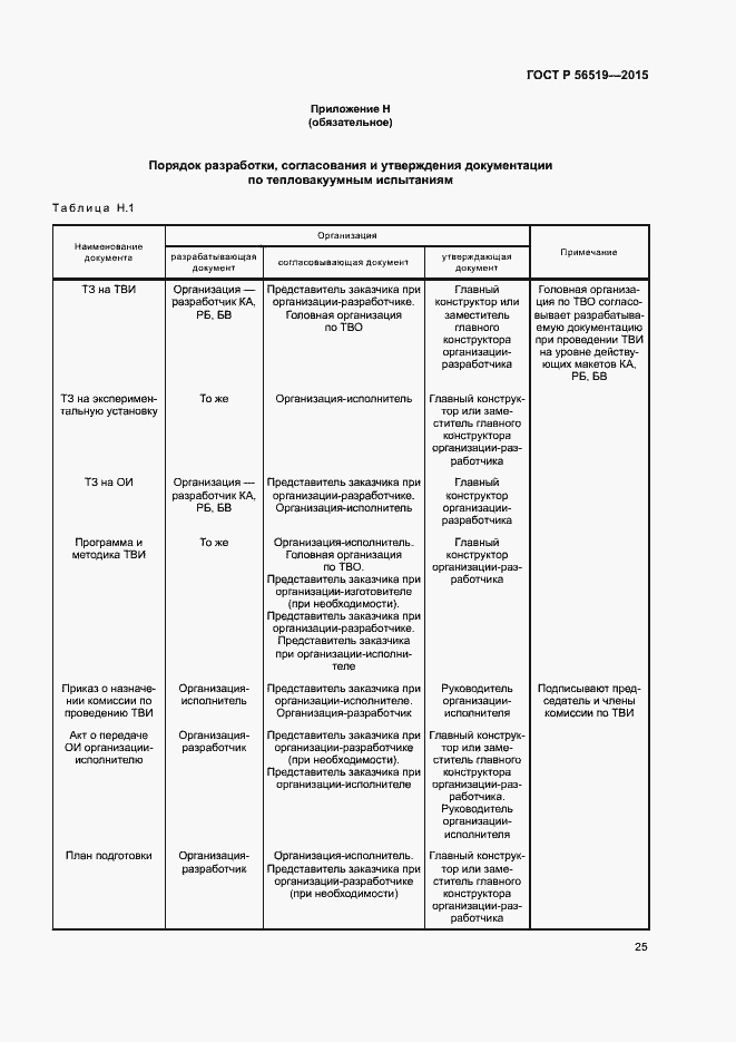 Страница 28 ГОСТ Р 56519-2015