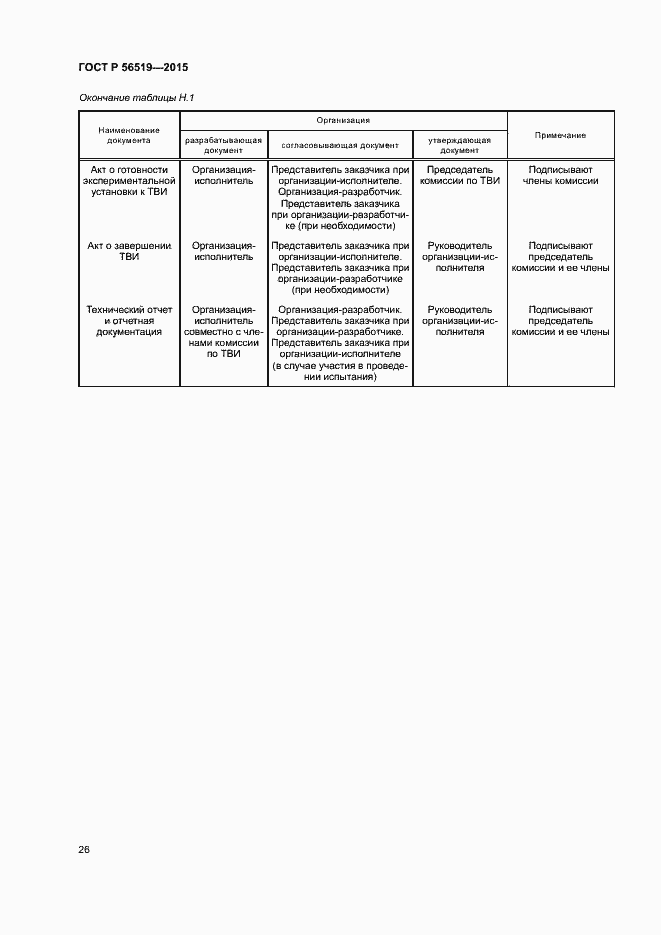 Страница 29 ГОСТ Р 56519-2015