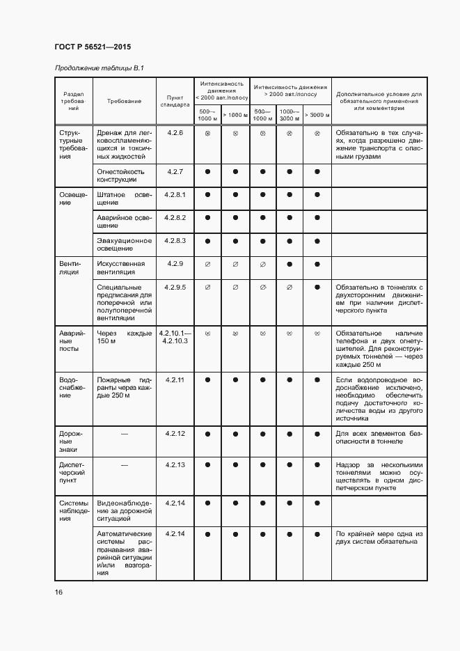 Страница 19 ГОСТ Р 56521-2015