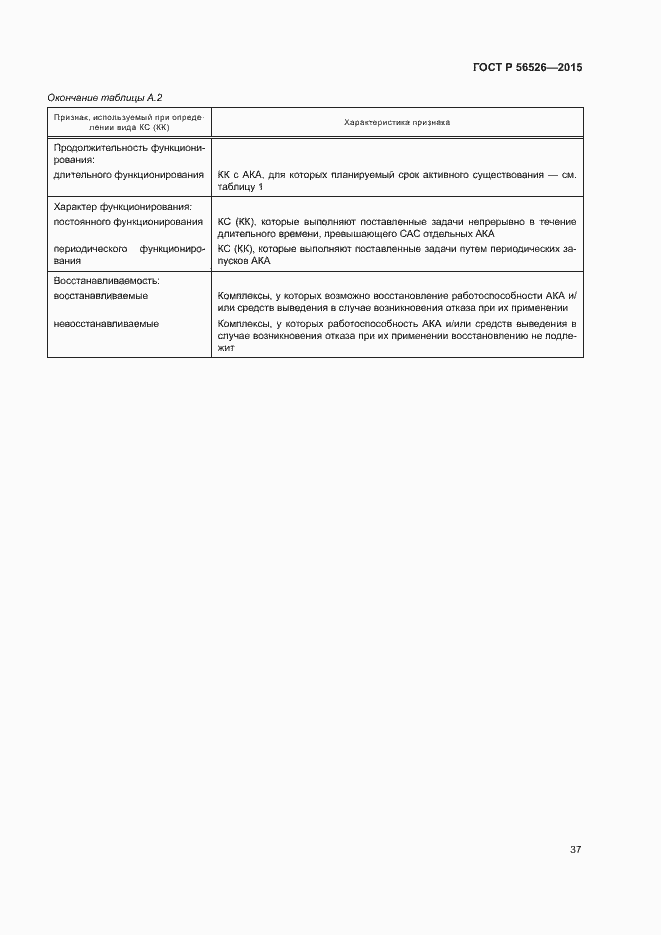 Страница 41 ГОСТ Р 56526-2015