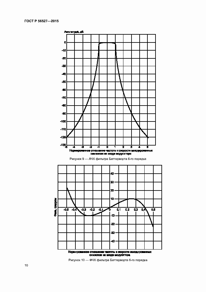 Страница 14 ГОСТ Р 56527-2015