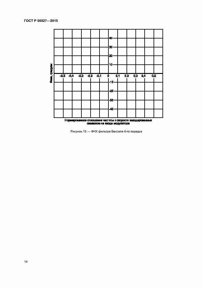 Страница 18 ГОСТ Р 56527-2015