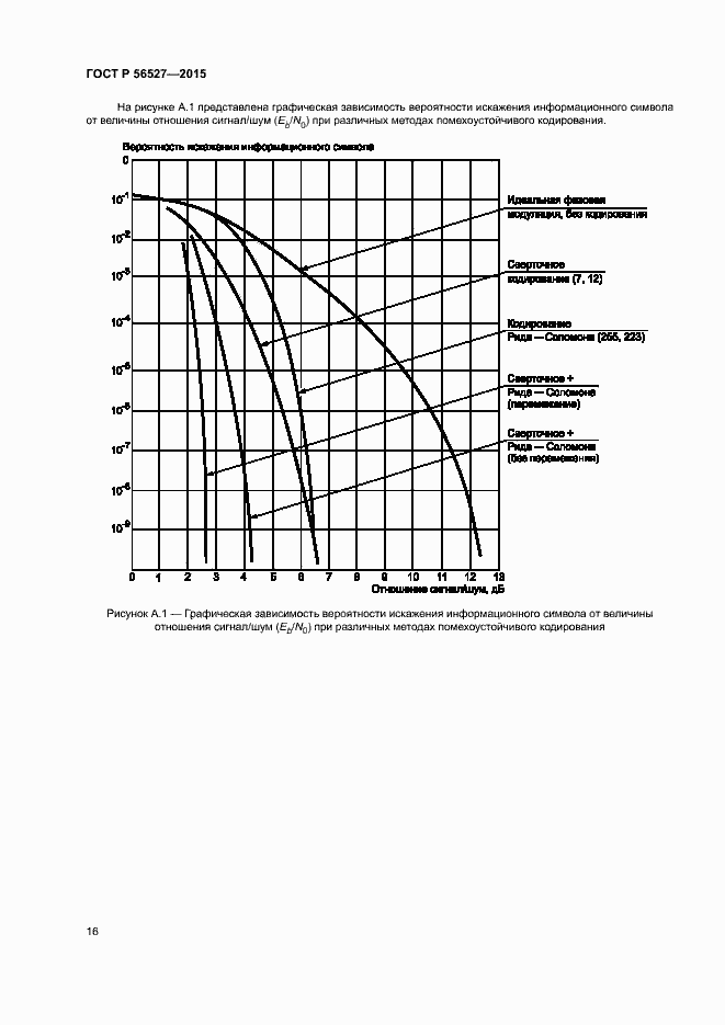 Страница 20 ГОСТ Р 56527-2015
