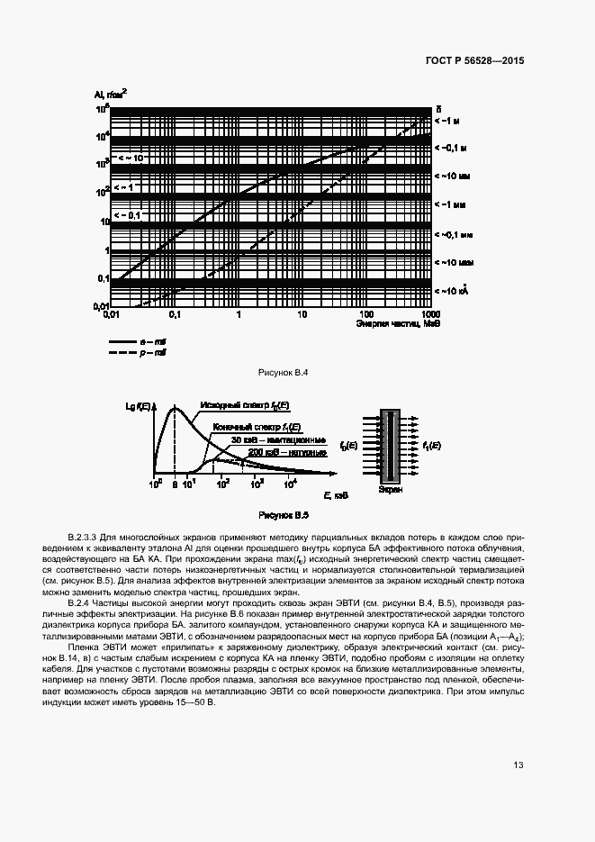 Страница 17 ГОСТ Р 56528-2015
