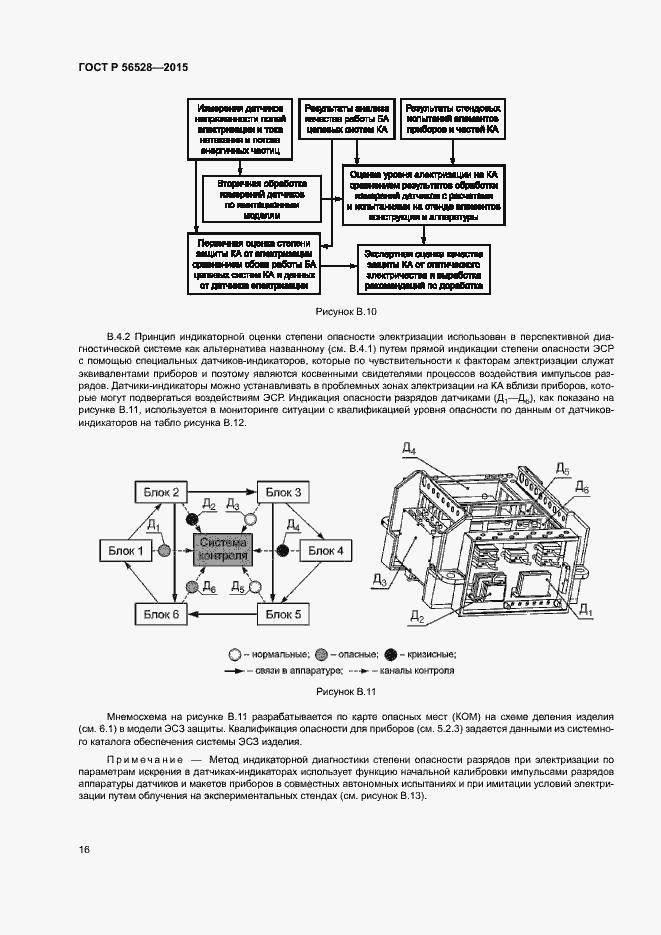 Страница 20 ГОСТ Р 56528-2015