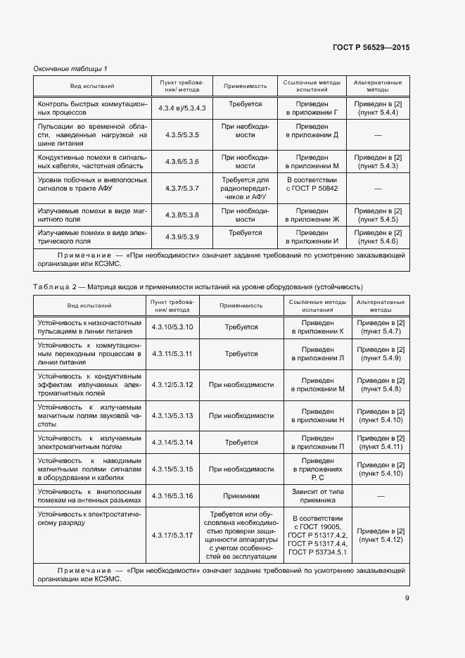 Страница 12 ГОСТ Р 56529-2015