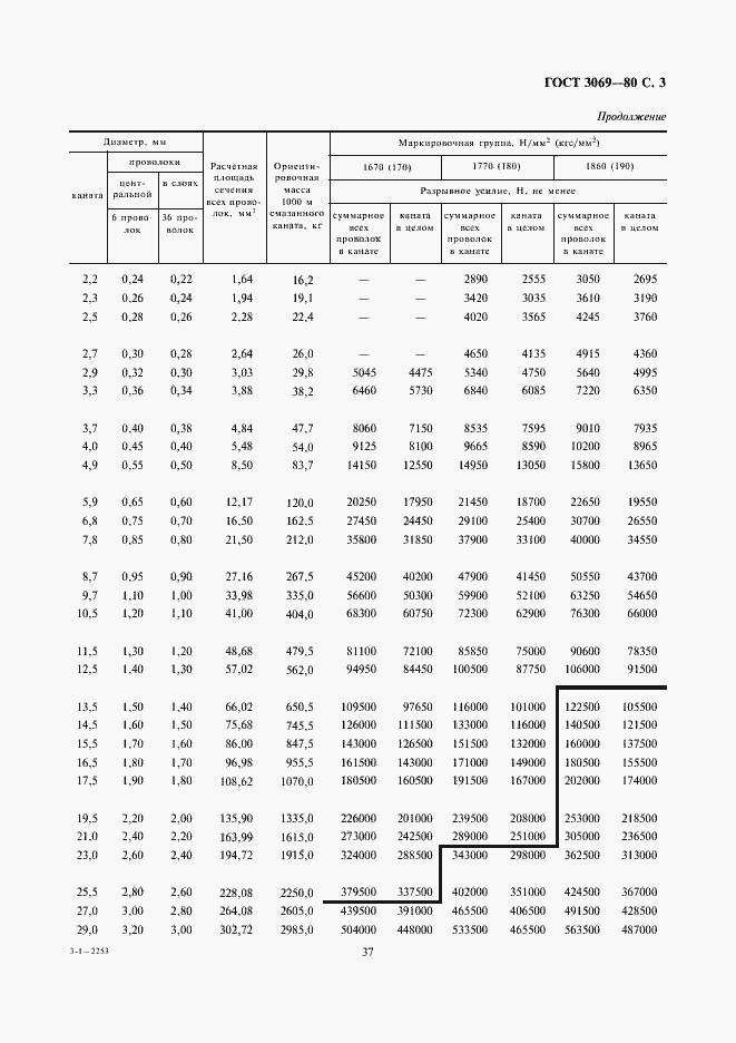 Страница 3 ГОСТ 3069-80